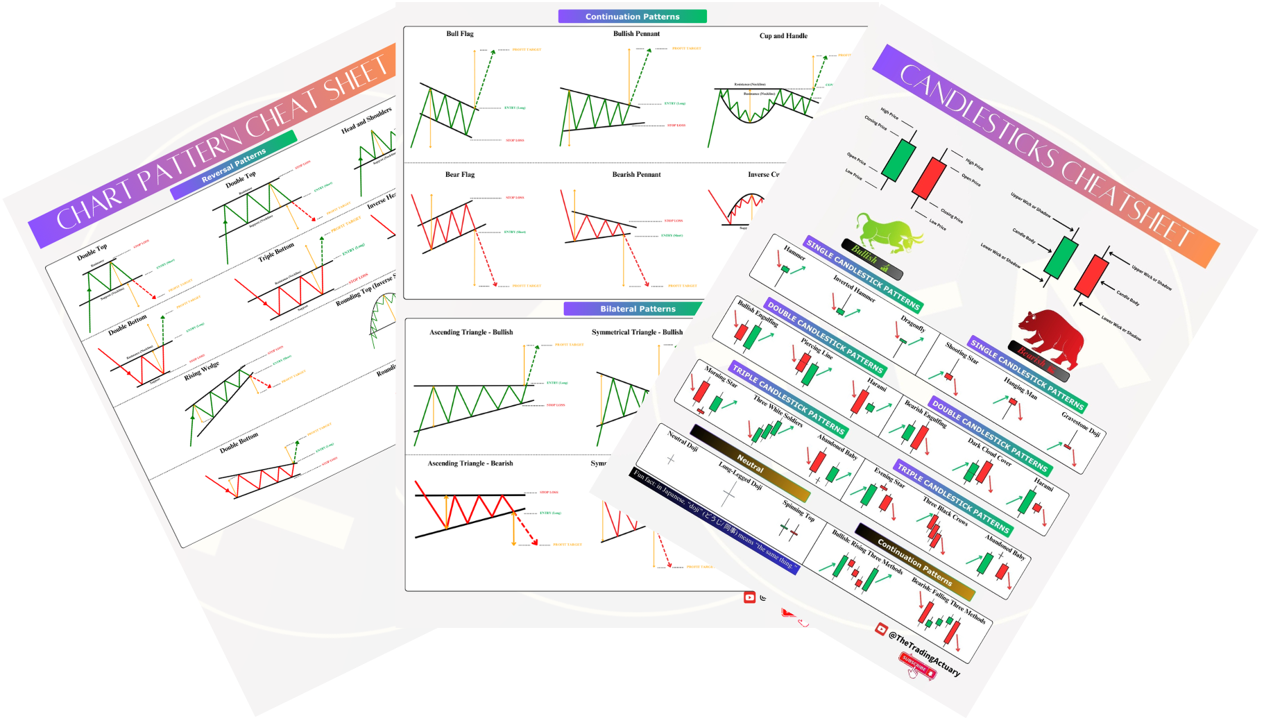 Trading cheat sheets